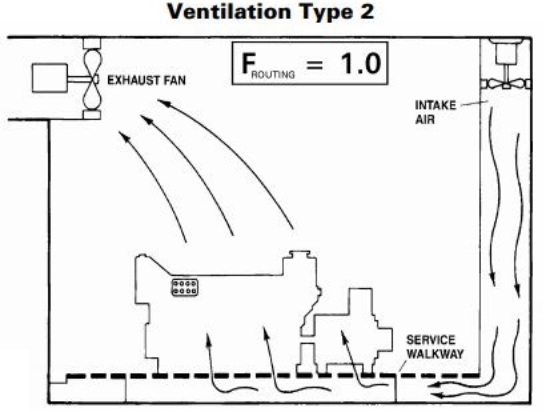 Ventilation Type 2